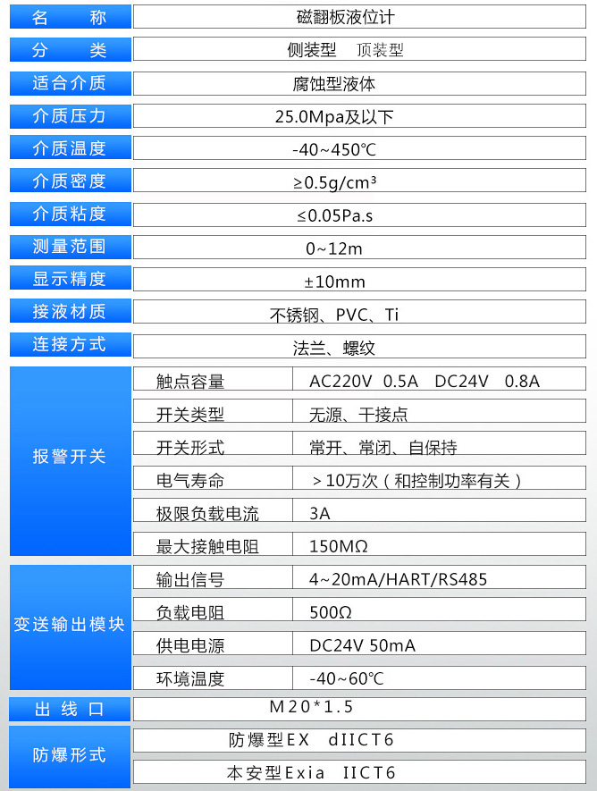 側裝磁翻板液位計技術參數對照表