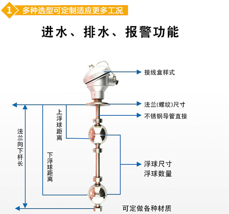 高低位浮球液位計結構圖