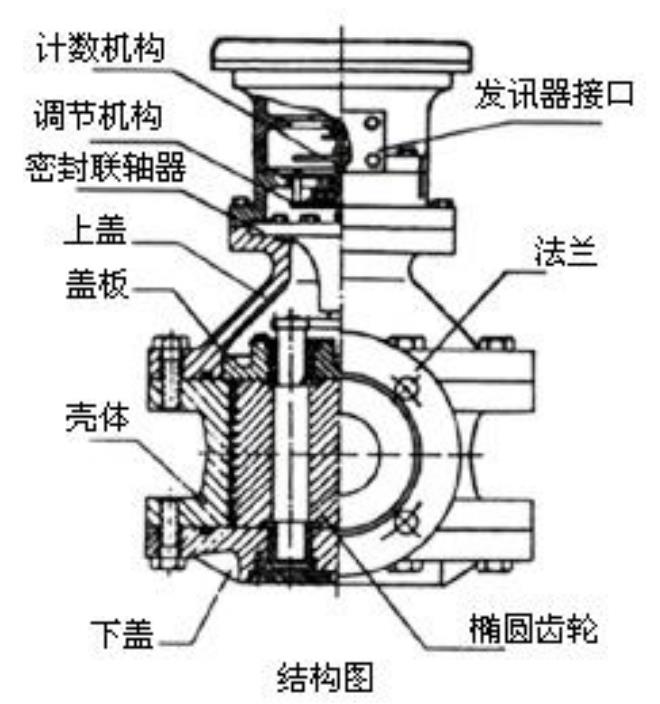 原油流量計結(jié)構(gòu)圖