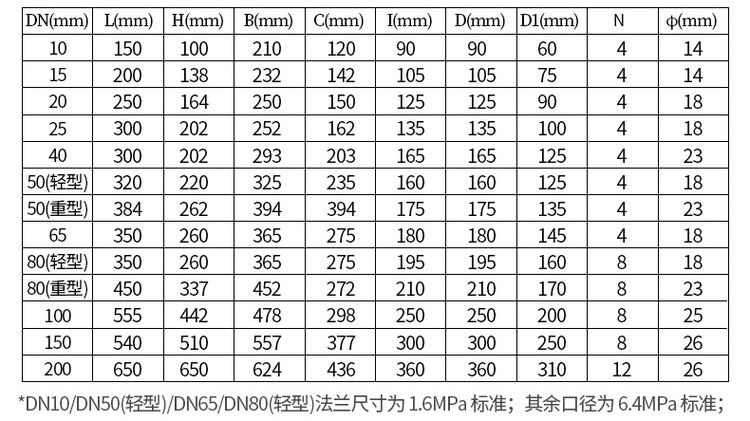 鑄鋼型原油流量計尺寸對照表