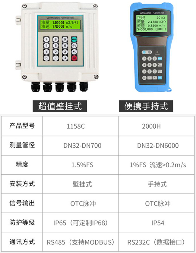 管道式超聲波流量計產品信息圖