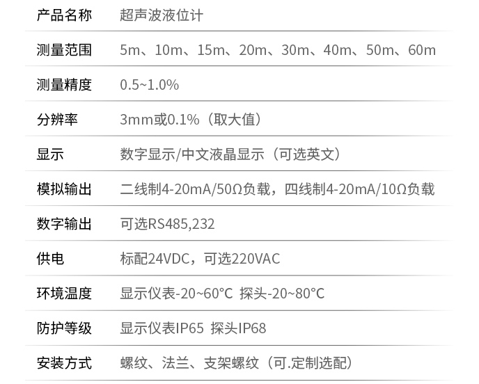 防爆超聲波液位計技術參數表